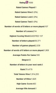 Scrabble stats