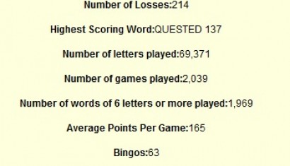 Scrabble stats